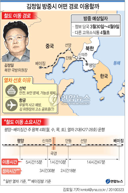 김정일 방중 임박설..�_ 6자복귀 입장 주목