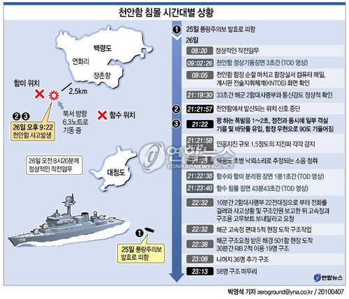 <정부, '천안함 침몰' 유엔전문가 요청 이유>