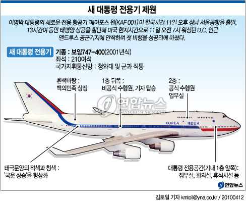 <새 대통령 전용기 `처녀 비행'>