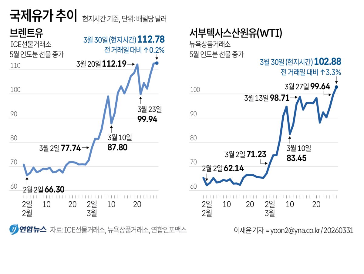 ��ڪo���Ͷ� ���p��