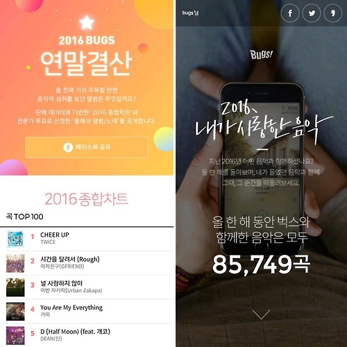 BUGS2016年終盤點綜合榜單上,《CHEER UP》位居榜首。(BUGS提供)