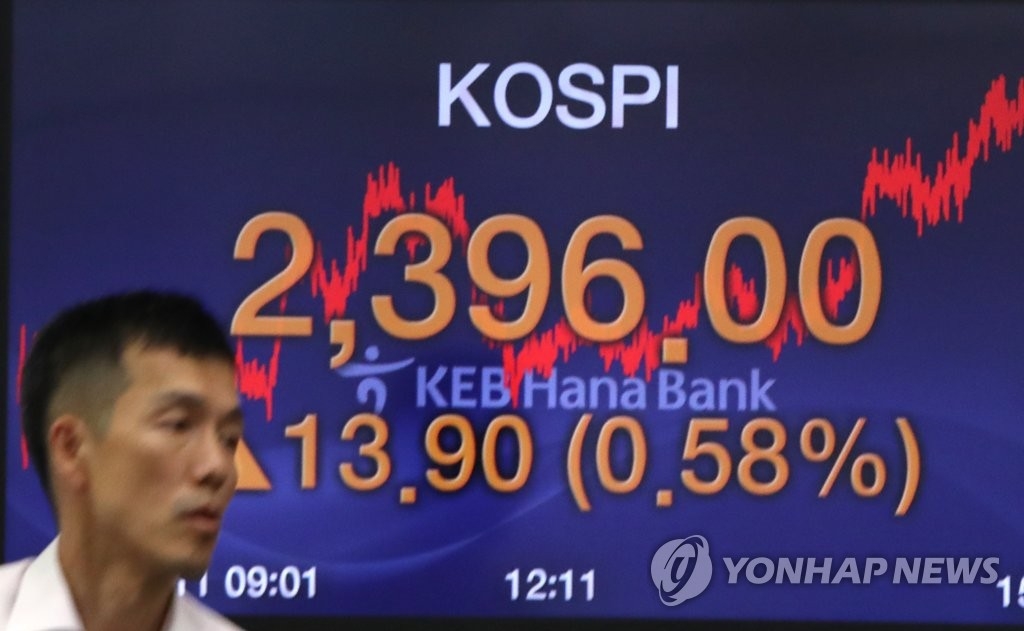 ��KOSPI���Ʀ��L���A�зs�� - 1