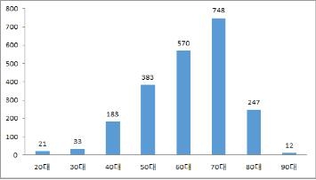 ��ƹϤ��G�U�~�֬q��g���R�v���N�V�ѤH�ƹϪ��]���p���^