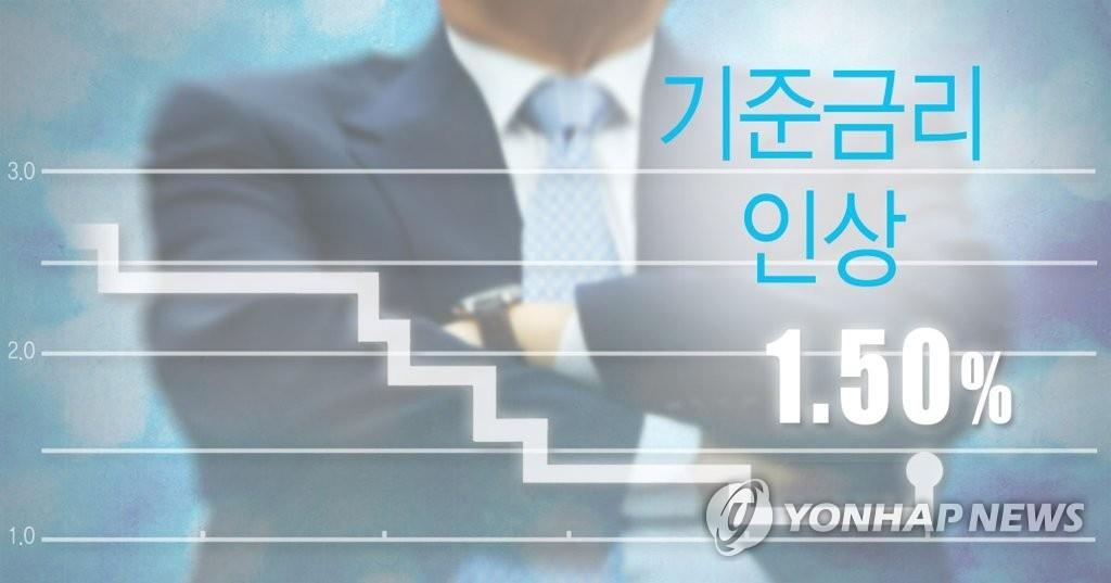 �԰T�G������N��ǧQ�v�W�զ�1.5% - 1