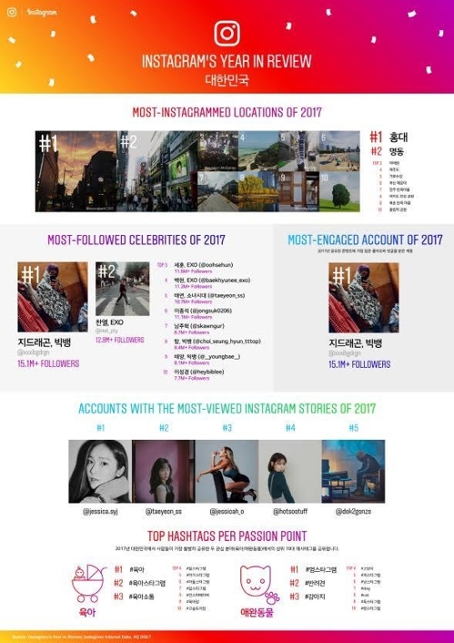 G-DRAGON�����~�̨����`Instagram�Τ� - 3