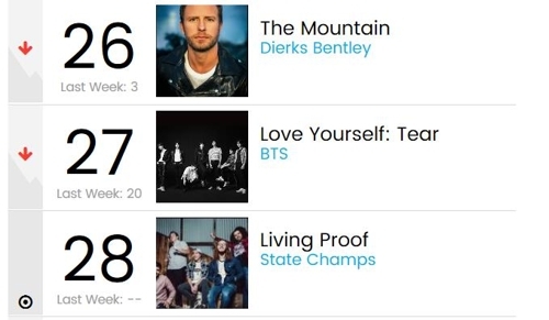 ���u�֦~�ΡmLOVE YOURSELF �� Tear�n��C���i�P�M��200�j�]��27�C�]���p��/���i�P�x���I�ϡ^