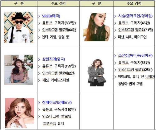 ºº¸¥«ÁܽÐ5¦W®ü¥~ºô¬õ§U¤O«Å¶Ç - 1