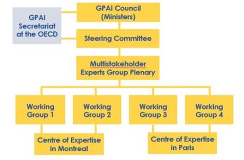 ��ƹϤ��GGPAI��´�[�c�� �n����ǧ޳N��T�q�H���ѹϡ]�Ϥ��Y�T����ƻs�^