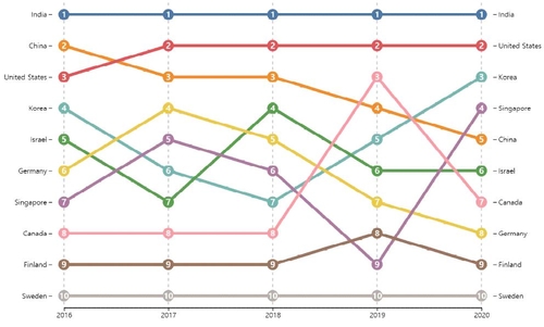 2016-2020�~�U��H�u���z�޳N��O�Ʀ�] ���p��/K�F�����x��ƺI�ϡ]�Ϥ��Y�T����ƻs�^