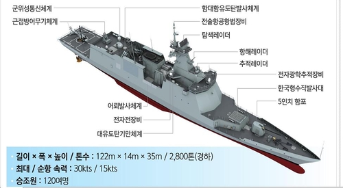 大田艦(FFX Batch-Ⅱ)示意圖及性能參數 海軍供圖(圖片嚴禁轉載複製)