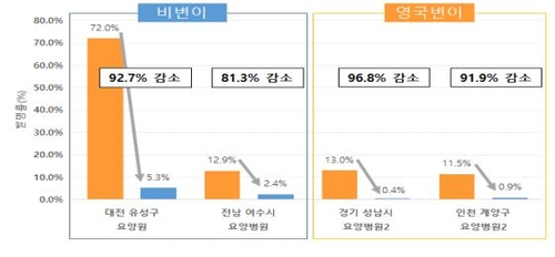 資料圖片:阿斯利康疫苗首劑接種保護率 中央防疫對策本部供圖(圖片嚴禁轉載複製)