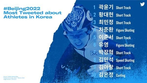 ��ƹϤ��G2022�_�ʥV���|�䶡�n���B�ʭ����ζq�Ʀ�] ���p��/���S�ѹ�