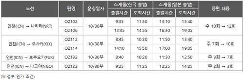 ���ȯ��10��饻��u�W���p�� ���p��/���ȯ�Ũѹϡ]�Ϥ��Y�T����ƻs�^