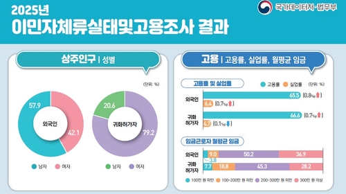 ��2025�~�����H���~�d�P�N�~���p�լd�����G ��a�ƾڳB�ѹϡ]�Ϥ��Y�T����ƻs�^