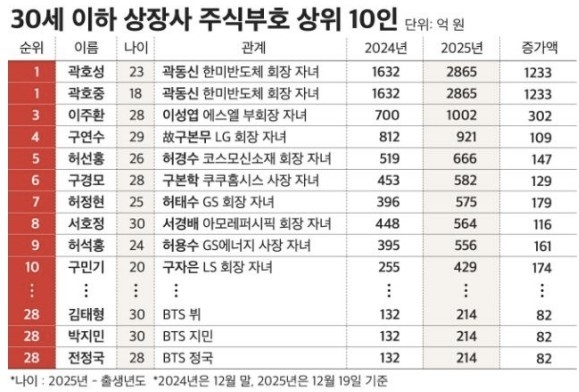 30���H�U���ѦʴI�] CEOSCORE�ѹϡ]�Ϥ��Y�T����ƻs�^