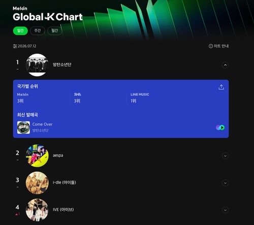 �������p��K-POP�]�歱�@����ަʸU�H�s��