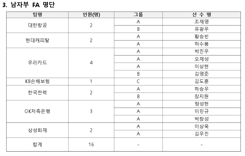 [한국배구연맹 제공. 재판매 및 DB 금지]
