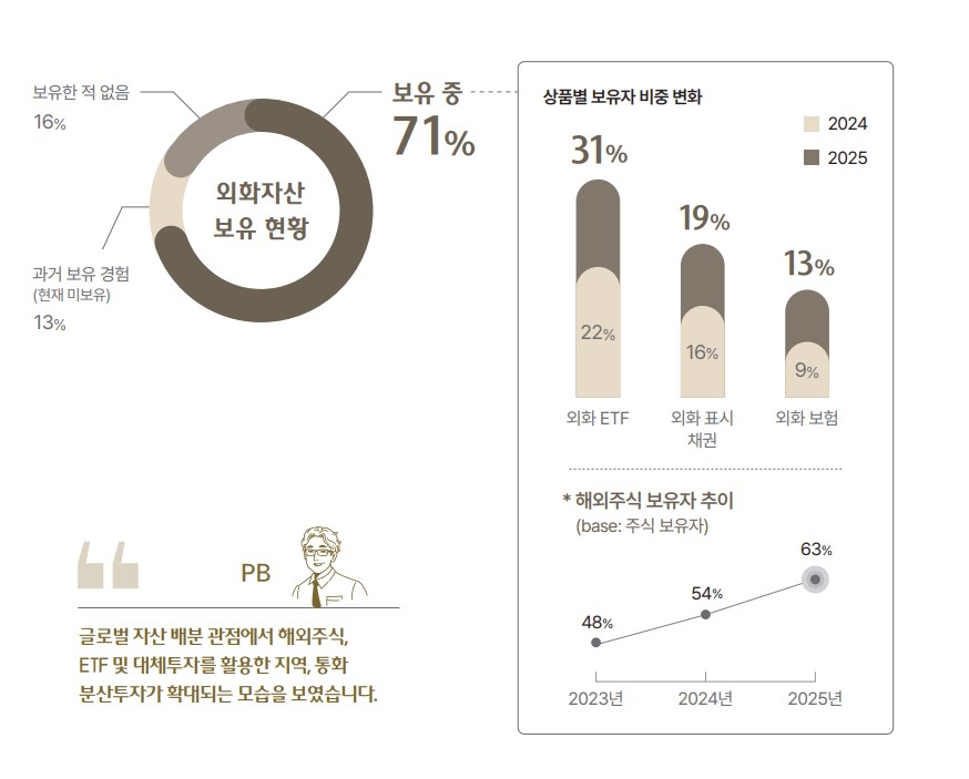 하나은행 2026 대한민국 웰스 리포트