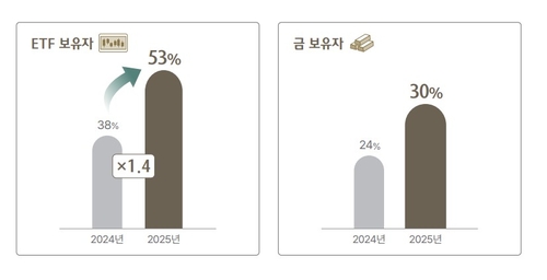 하나은행 2026 대한민국 웰스 리포트