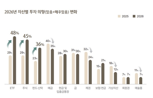 하나은행 2026 대한민국 웰스 리포트