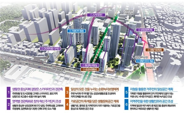 신속통합기획 종합 구상도