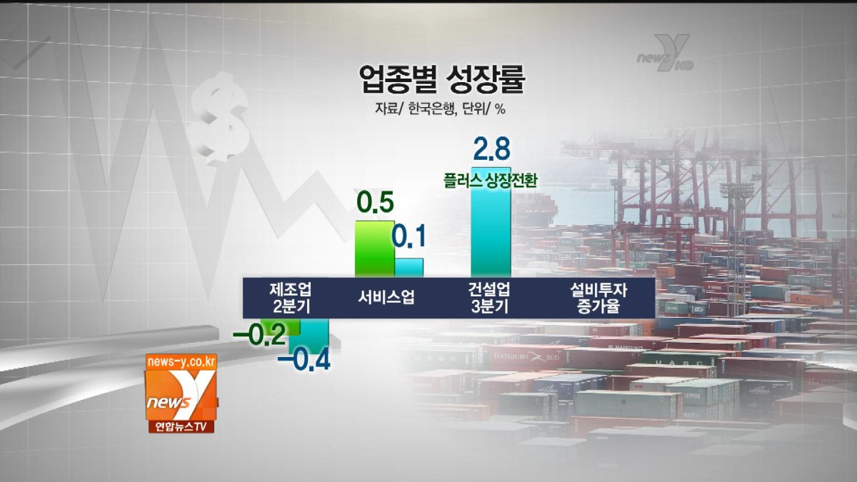 �԰T�G�ĤT�u��ڰꤺ�Ͳ��`������W�[0.1%