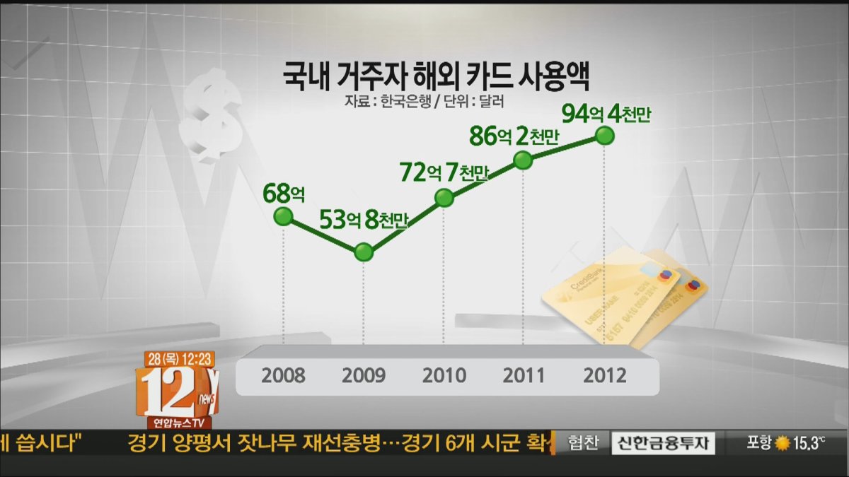 �ڰ�~���ҥ~��d�B�G��100������