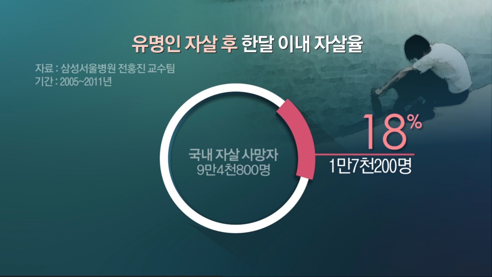 ���i�G��18%�۱��ƥ�o�ͩ�W�H�۱���@�Ӥ뤺