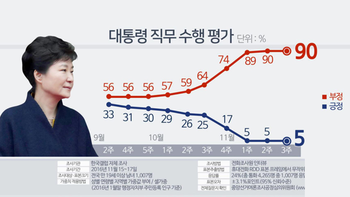 ���աG���Ӵf�䴩�v�s��T�P�����̧C����5%