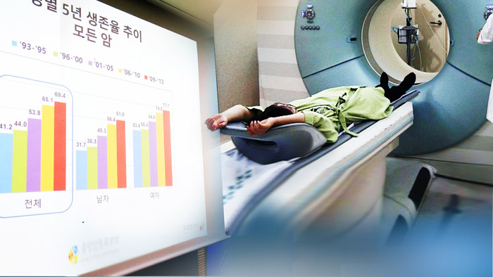 �����g�w��5�~�۹�ͦs�v��}70%