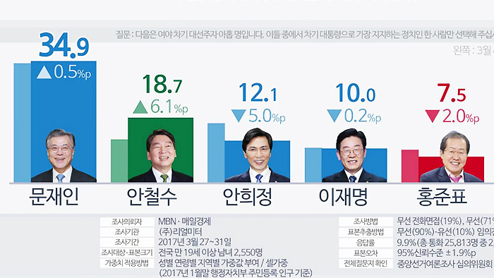 ���j����աG��b�G�~���] �w���q�϶W�ɦܲĤG