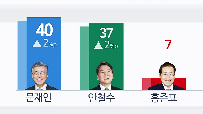 ���j����աG����w����j�����Y�� �䴩�v�ۮt3%