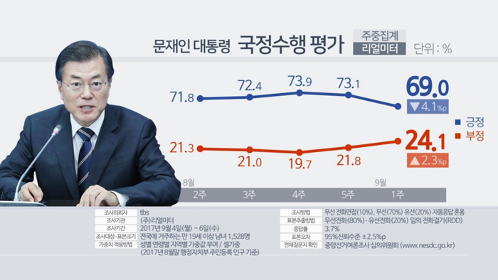 ���աG��b�G�䴩�v�����^�}70%