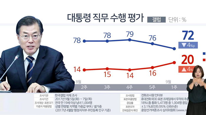 ���աG��b�G�I�F�n���v�^��72%