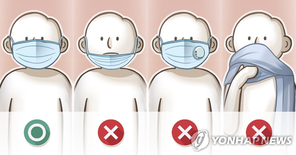資料圖片:戴口罩的正確方法 韓聯社