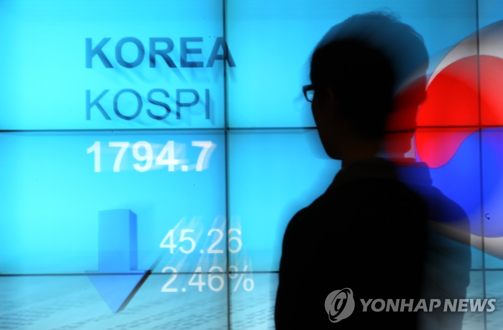 KOSPI盤中跌破1800點