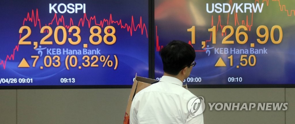 ��KOSPI�ɹj���~�}2200�I