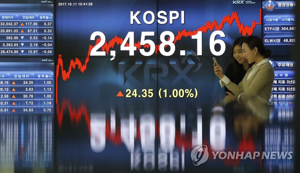 �~��U��KOSPI�зs��